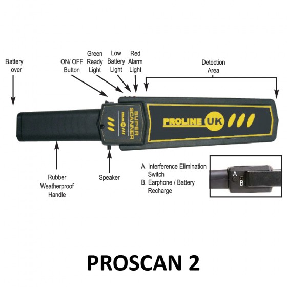 Small Proscan PROSCAN II